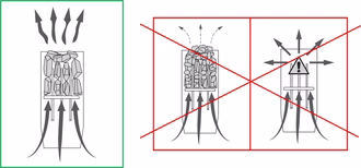saunasteine richtig in ofen schichten